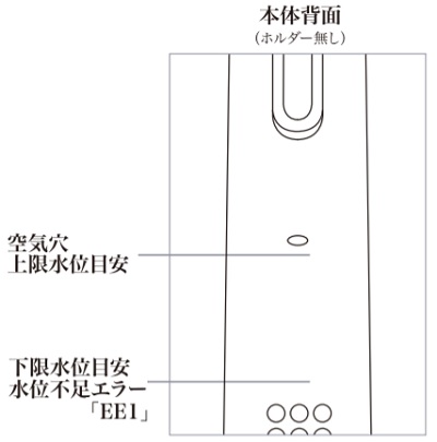 ボニーク 温度 上がらない