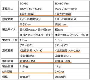 ボニークとボニークプロ比較表