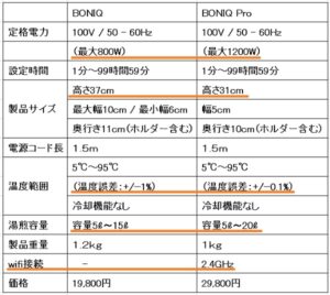 ボニークプロ 違い,ボニークプロ,ボニーク2.0 比較