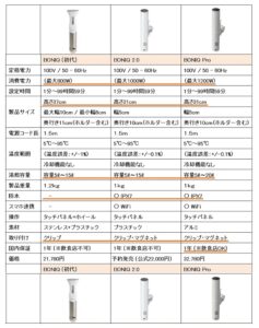 ボニークプロ 違い,ボニーク2.0違い