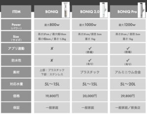 ボニークプロ 比較 表