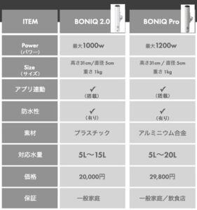 ボニークプロ 比較 表