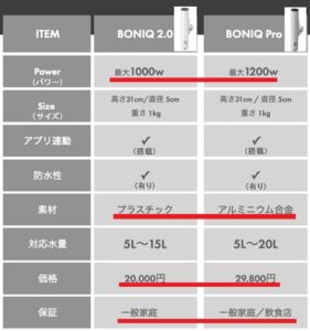 ボニークプロ 比較 表