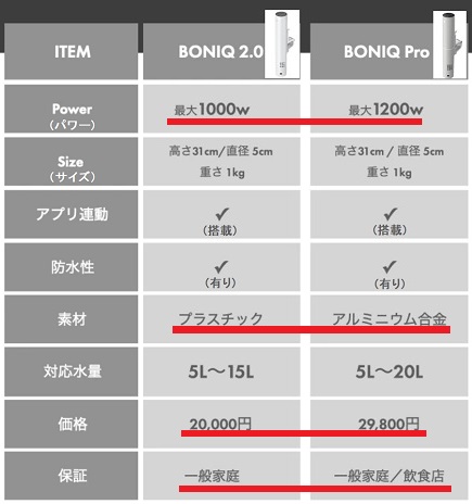 ボニークプロ 比較 表