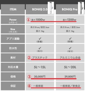 ボニークプロ 比較 表